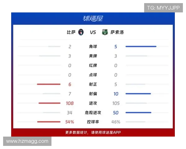 萨索洛攻防平衡展现良好，联赛竞争力持续提升分析