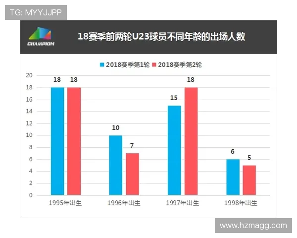 切尔西过度依赖年轻球员问题显现，对球队赛季走势形成制约